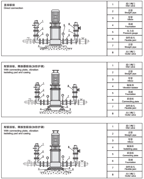 3CF認(rèn)證 XBD-GDL立式多級(jí)消防泵組 XBD-GDL(圖2)